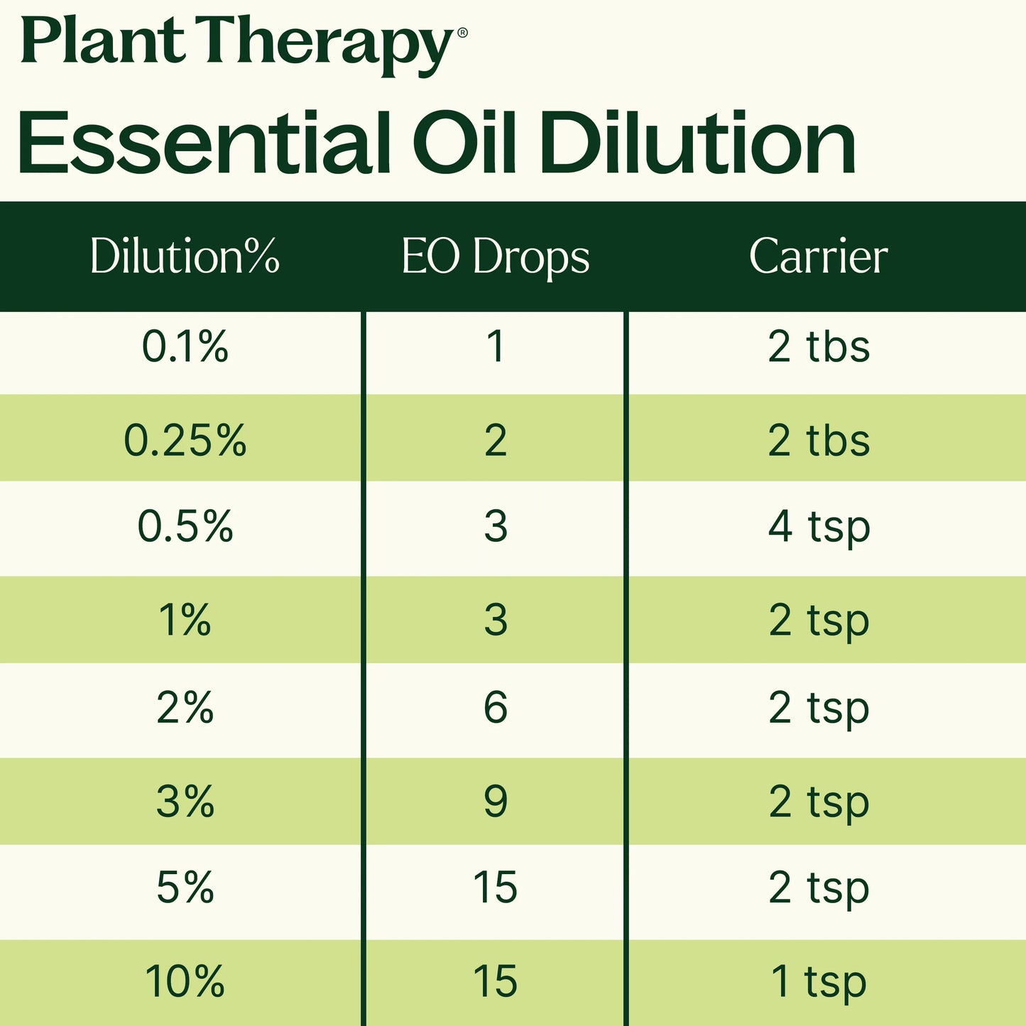 Plant Therapy KidSafe Essential Oil - Immune Boom 10ml